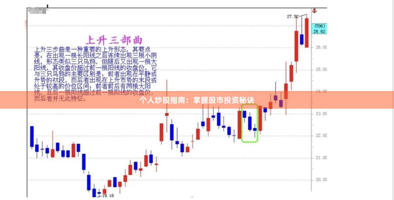 个人炒股指南：掌握股市投资秘诀