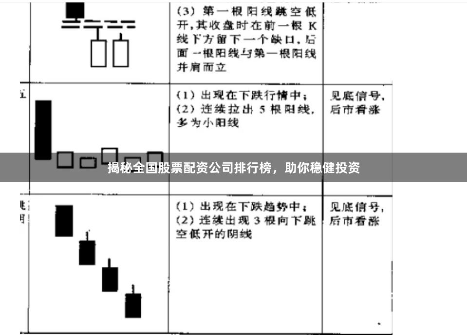 揭秘全国股票配资公司排行榜，助你稳健投资